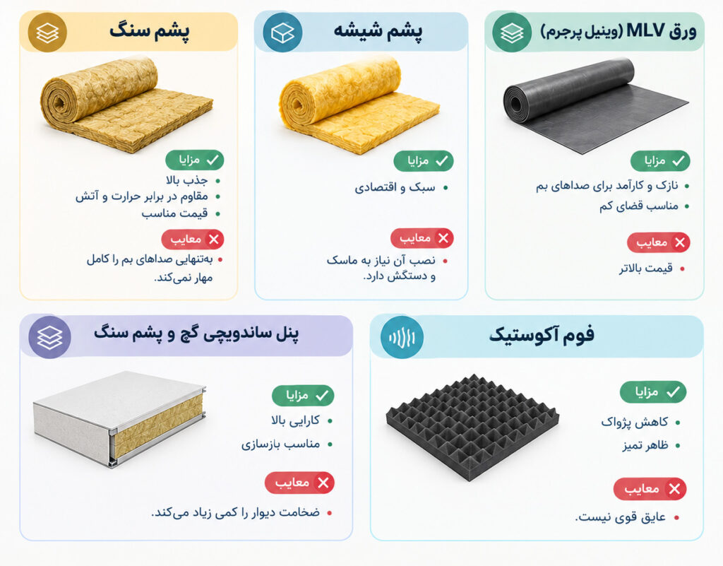 بهترین عایق های صدای دیوار